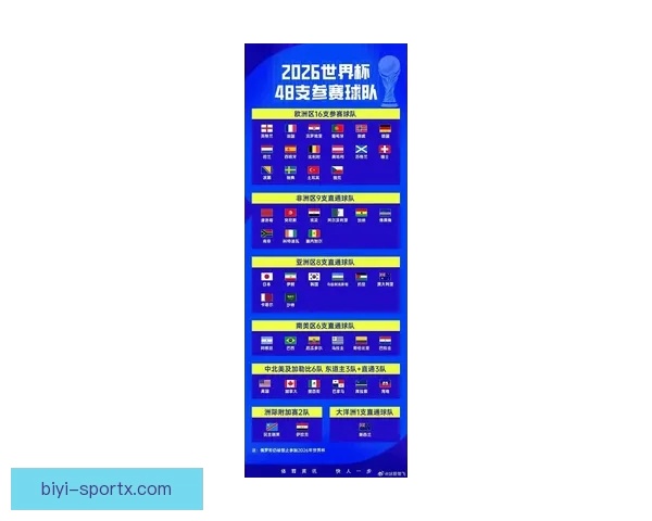 2026世界杯淘汰赛完整赛程解析及晋级球队预测